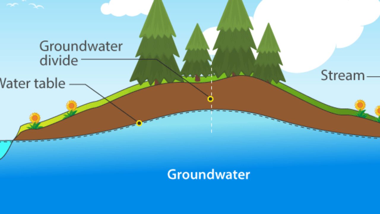 Groundwater Conservation